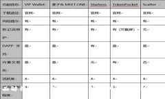 全面解析EOS钱包：使用T